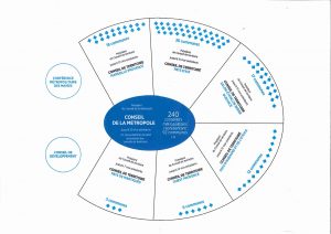 instances_metropole_schema