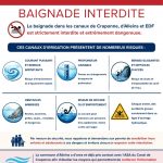 Rappel de sécurité – Baignade interdite dans le canal de Craponne